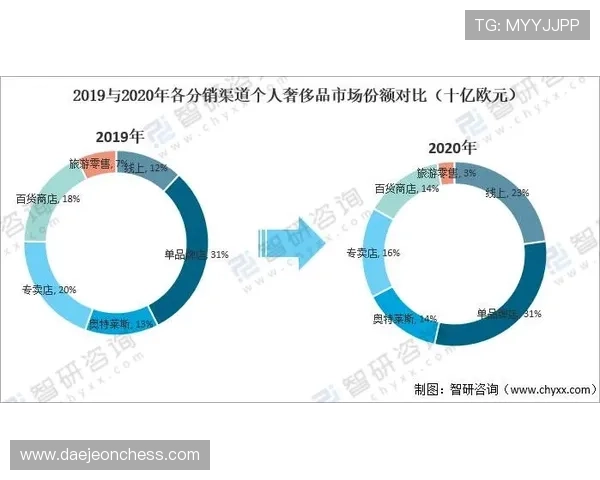 开云集团 kering sa在全球奢侈品市场中的市场份额与增长潜力 开云集团 kering sa在全球奢侈品市场中的市场份额与增长潜力