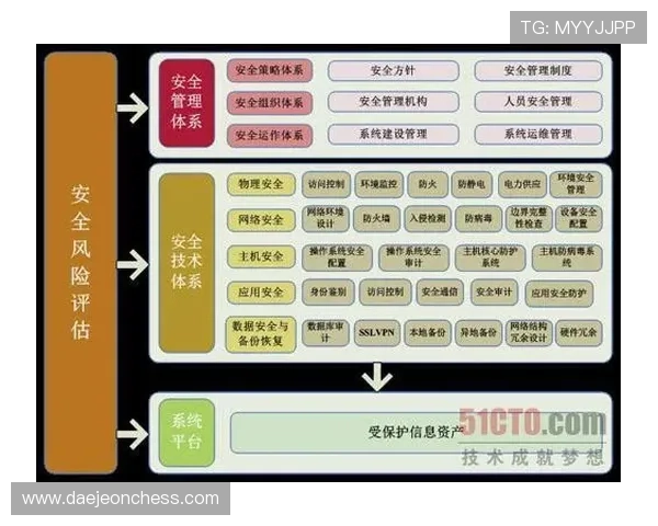 开云Kaiyun网址官方网站安全登录流程详解，确保用户账号信息安全与隐私保护